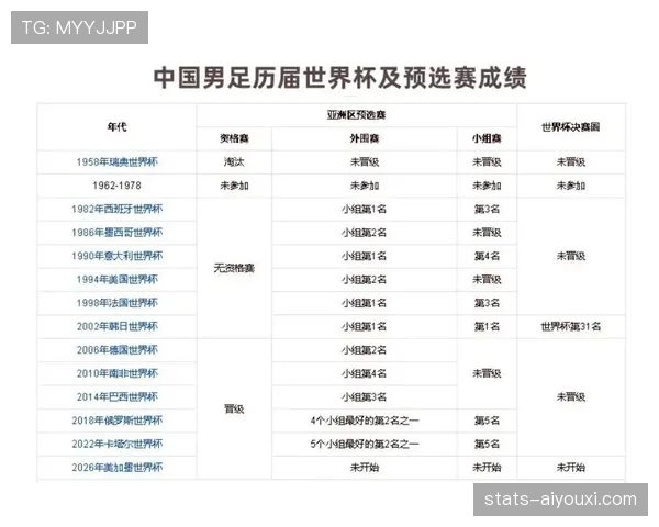 世预赛亚洲区18强赛巴林队小组垫底无缘晋级